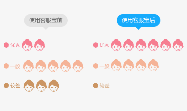 客服团队统一回复内容的协作界面
